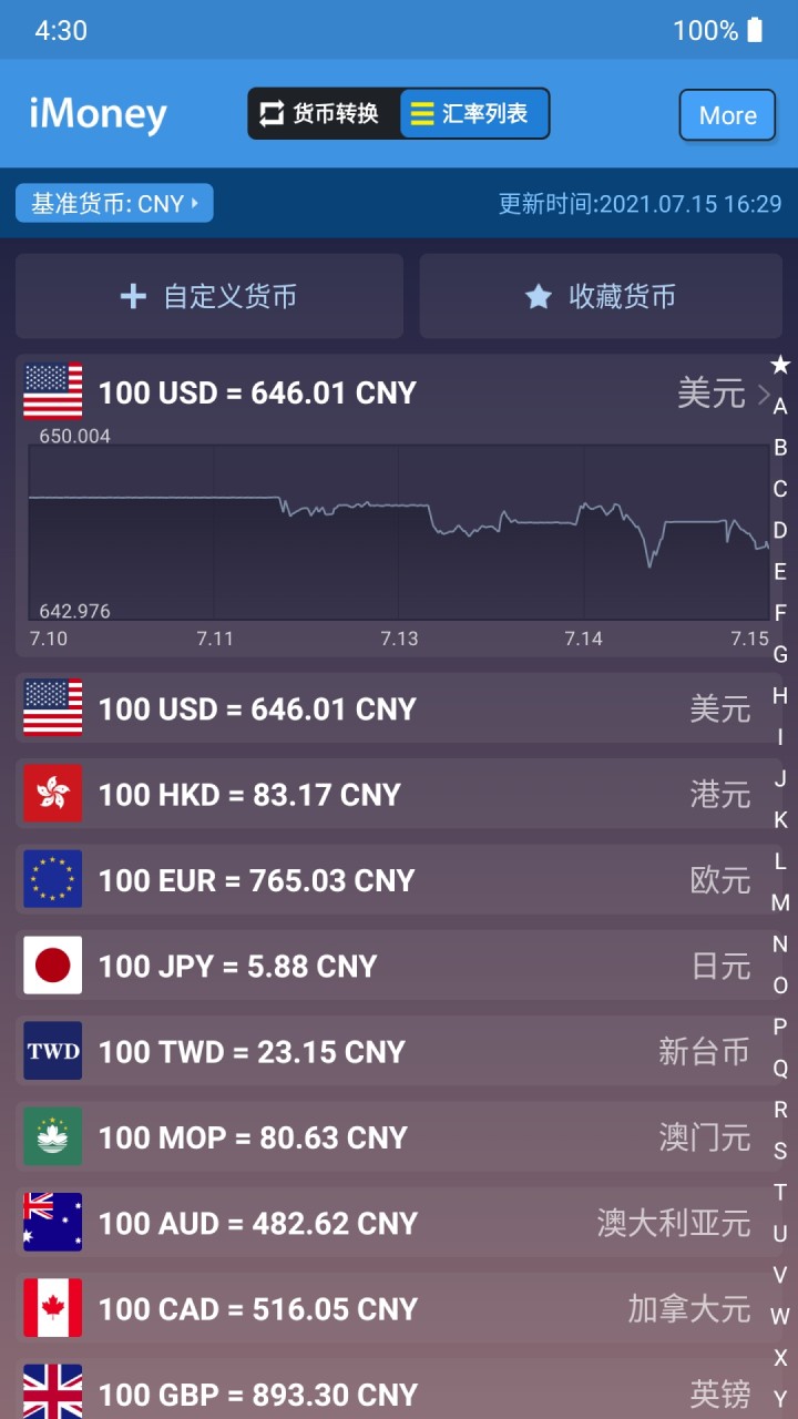 iMoney(全球汇率转换)